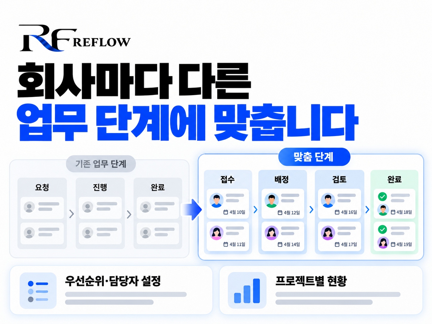업무관리 프로그램 상세 설명 3